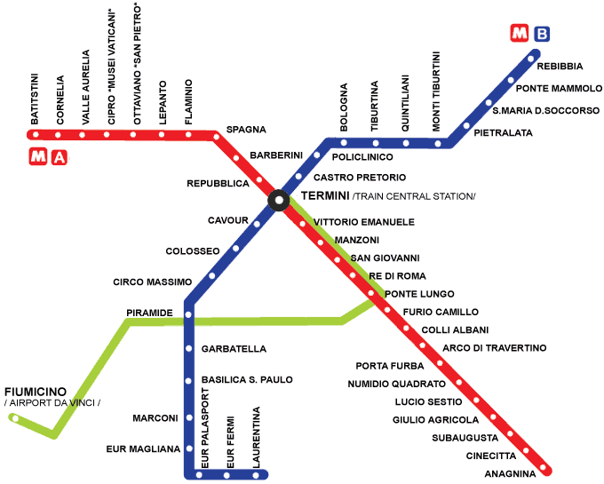 Plano do Metro de Roma
